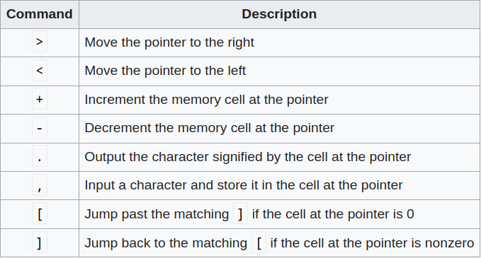 Screenshot: and the commands are those