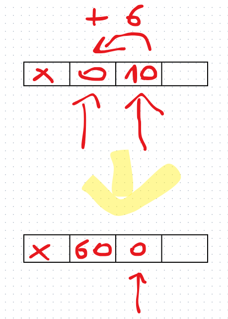 Screenshot: and we add "+" 6 times , then we go back to the second cell and decrement 1 using "-" so it becomes 10-1=9 ,…